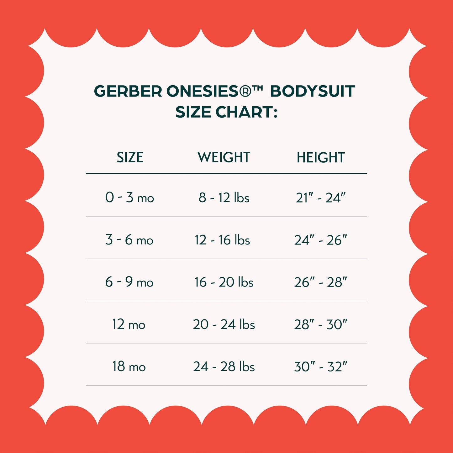 Gerber onesies bodysuit size chart